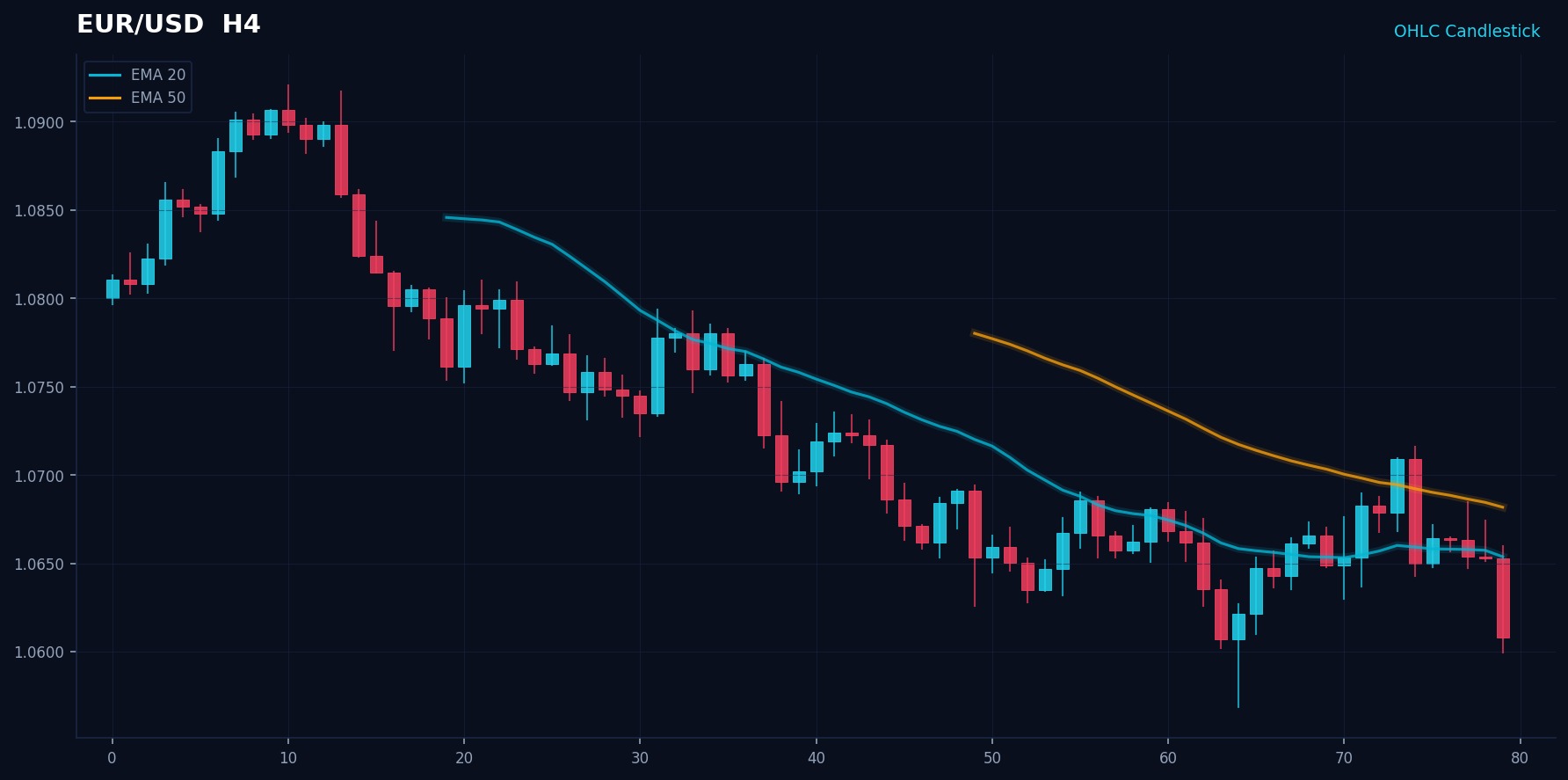 MT5 Strategy Tester running a custom Expert Advisor with tick-level backtesting