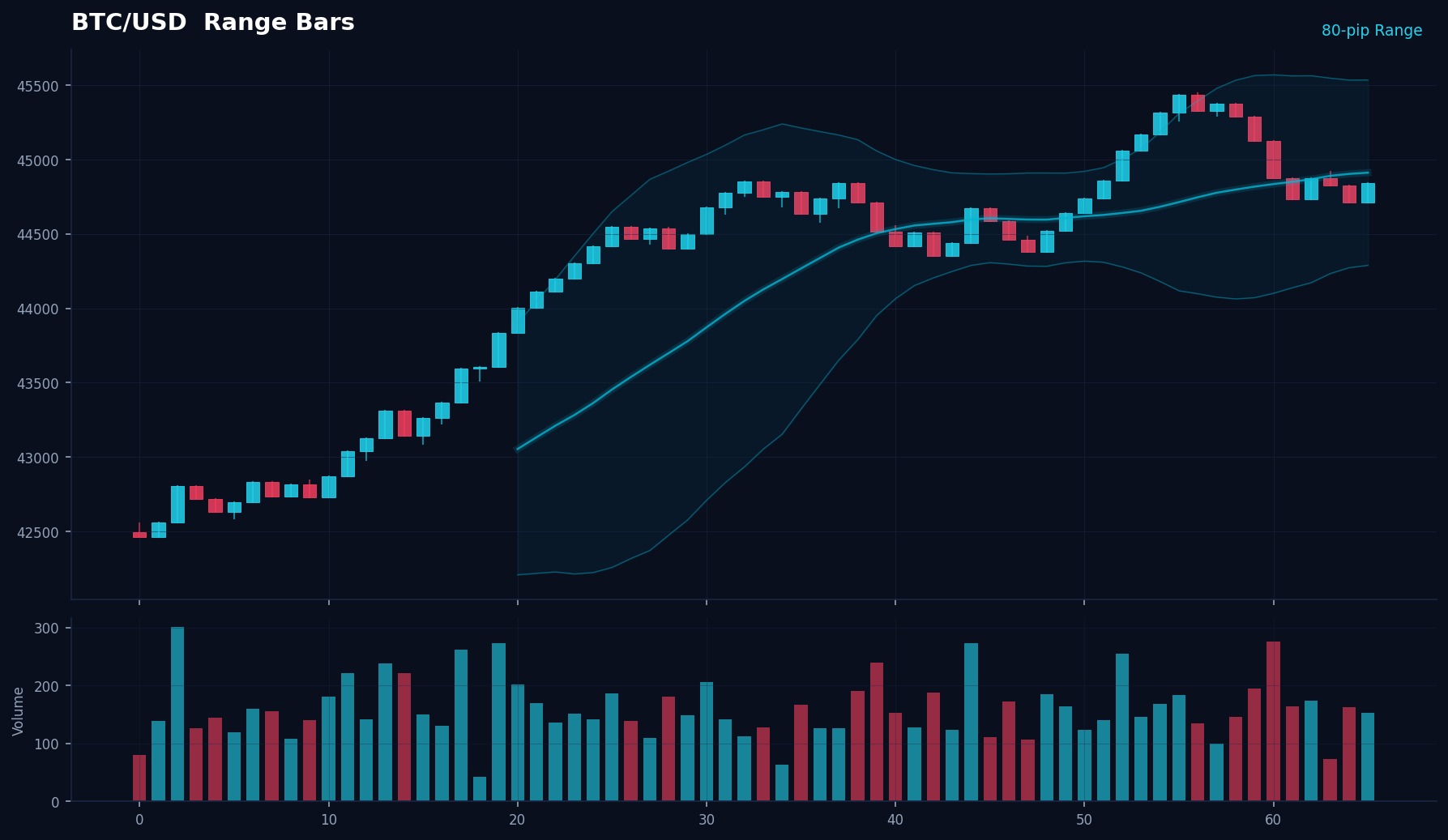 Crypto bot monitoring dashboard with PnL and position tracking